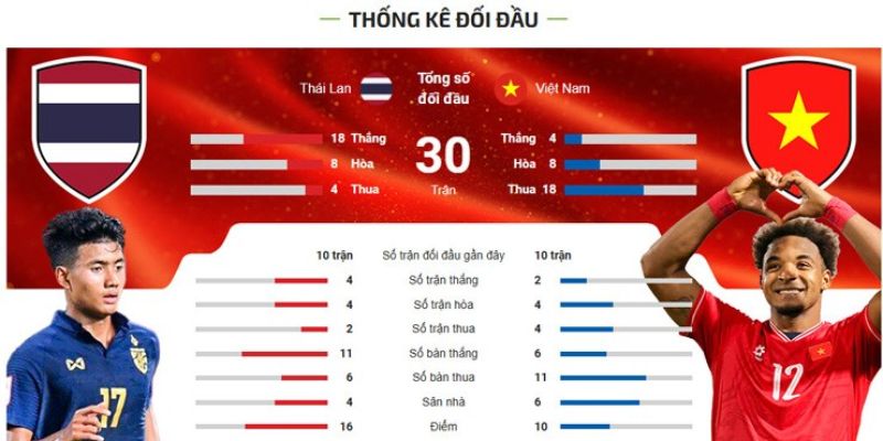 thống kê bóng đá trực tuyến